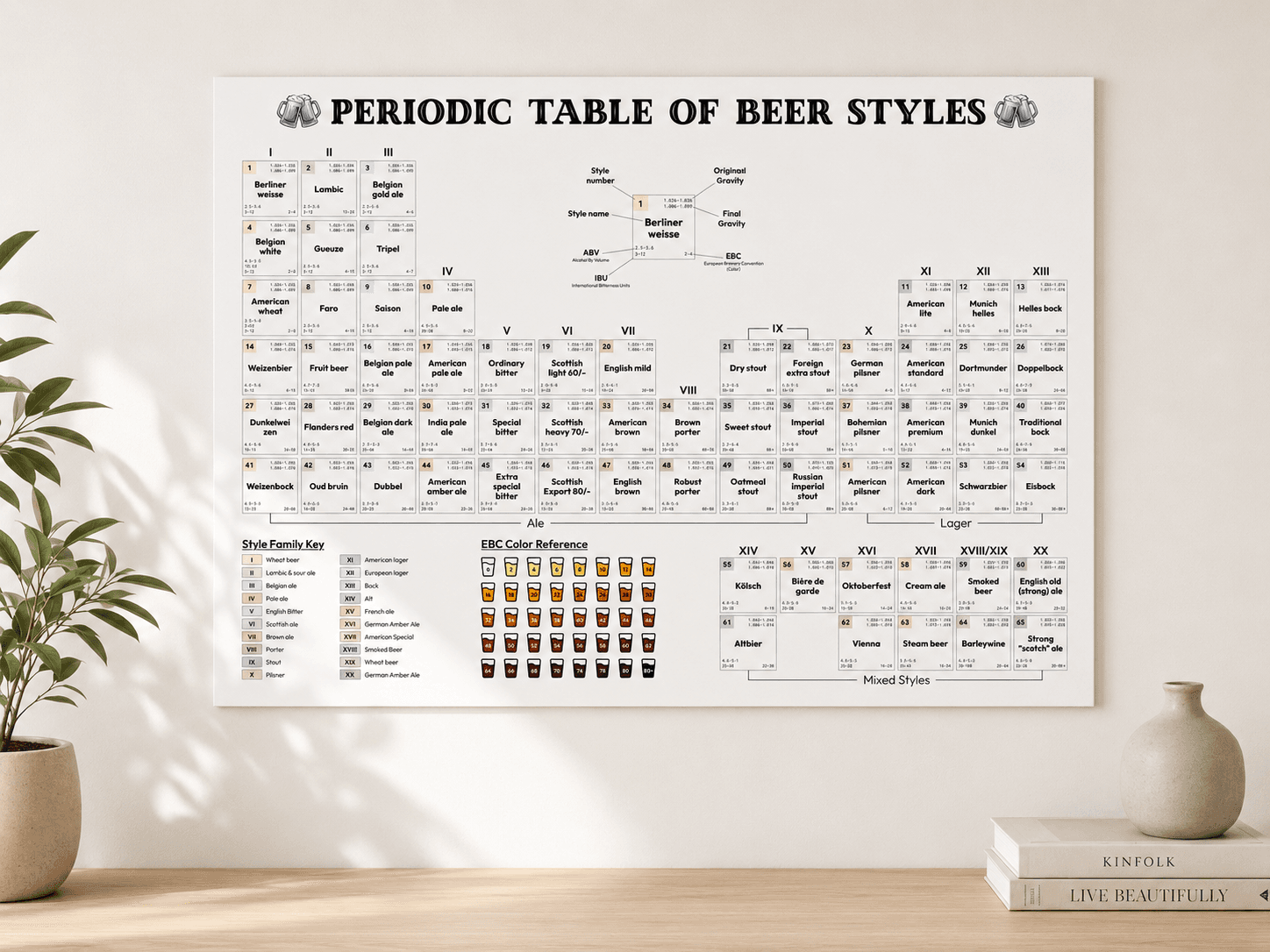 Poster on wall